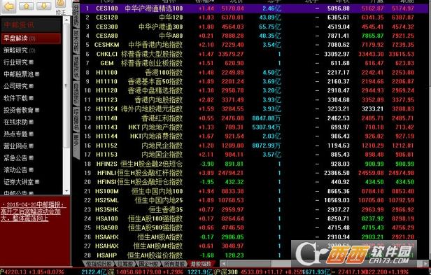 同花顺绿色通道专版与免费版的区别,普通版,同花顺绿色通道版和远航版的区别.